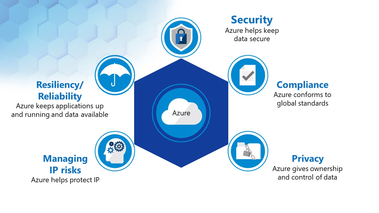 Merit for Life Science GxP Documents Pricing, Alternatives & More 2023 Capterra