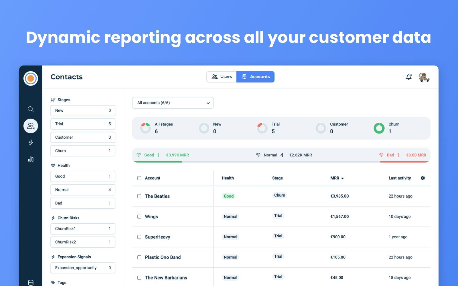 journy.io Software - journy.io reporting