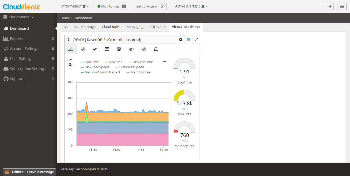 Virtual Machine Monitoring Dashboard