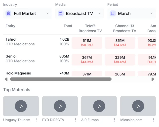 Ad Radar Reviews, Prices & Ratings | GetApp South Africa 2026