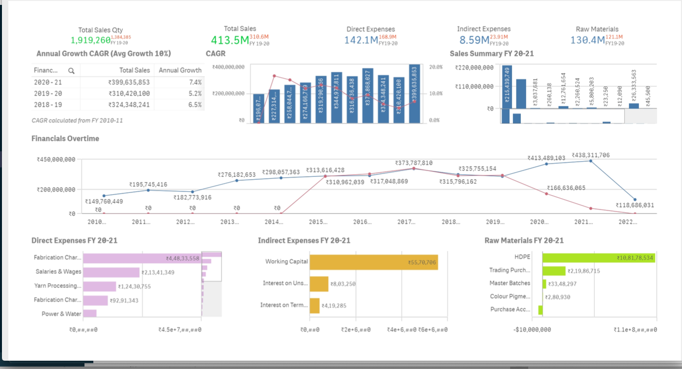 Raptech Software - Dashboards