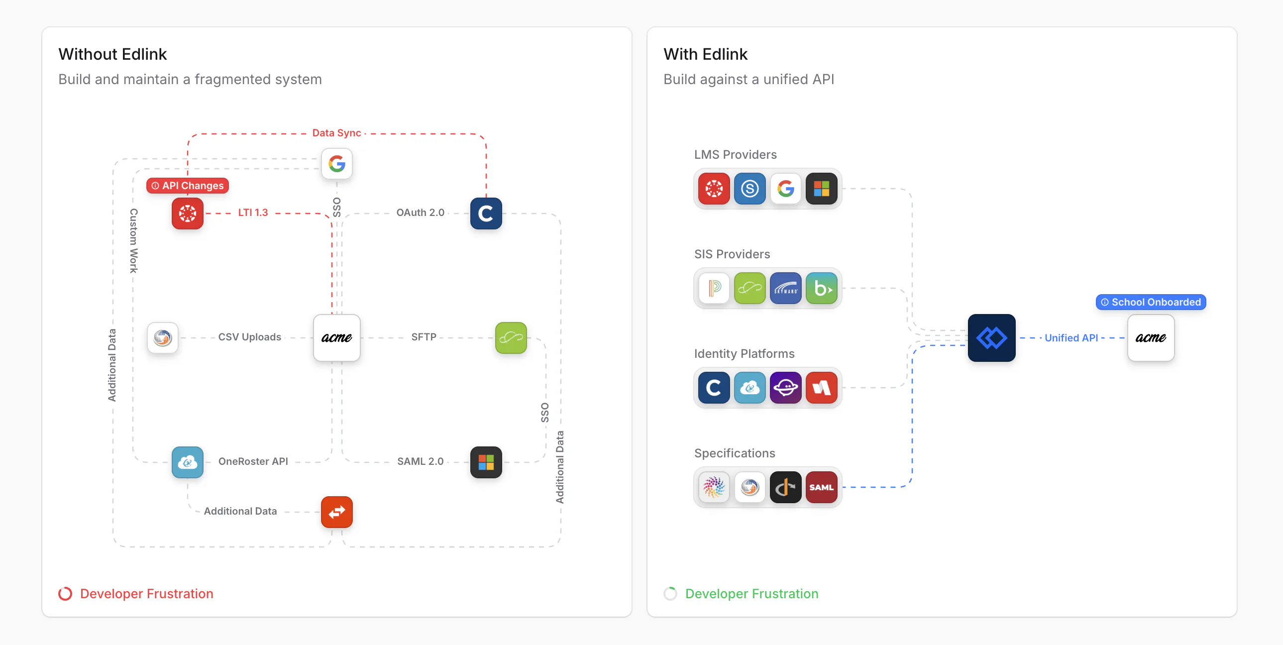 Edlink Unified API Cost & Reviews - Capterra Australia 2026