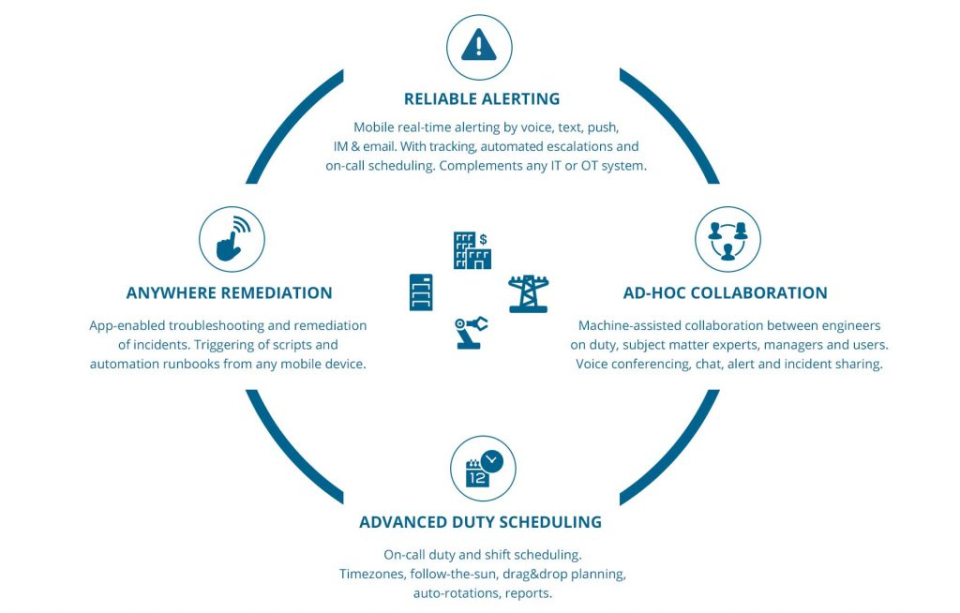 DERDACK Enterprise Alert Software - 4