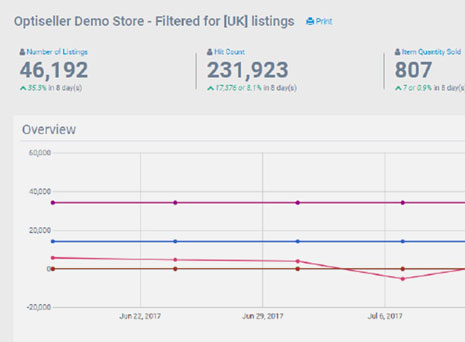 Optiseller screenshot: Optiseller performance dashboard