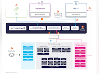 Watershed Software - 1 - Vorschau