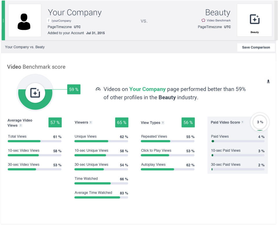 Socialbakers Analytics Plus Software - Video Benchmarks