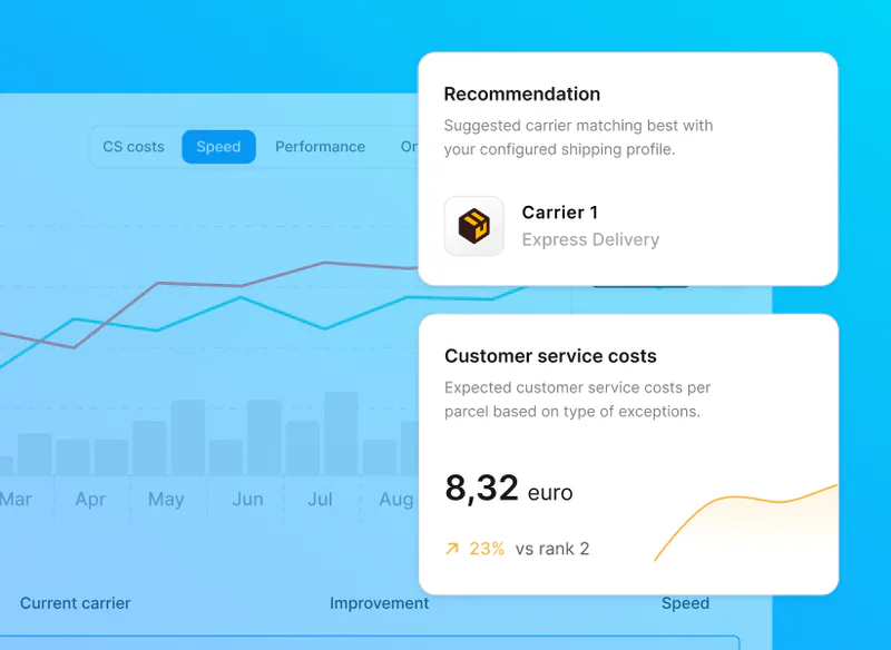 Tracey Cost & Reviews - Capterra Australia 2026
