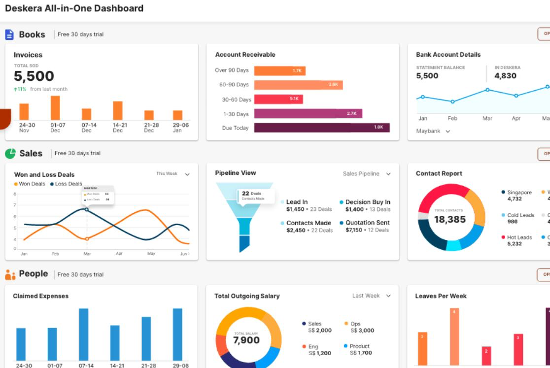Deskera all-in-one dashboard