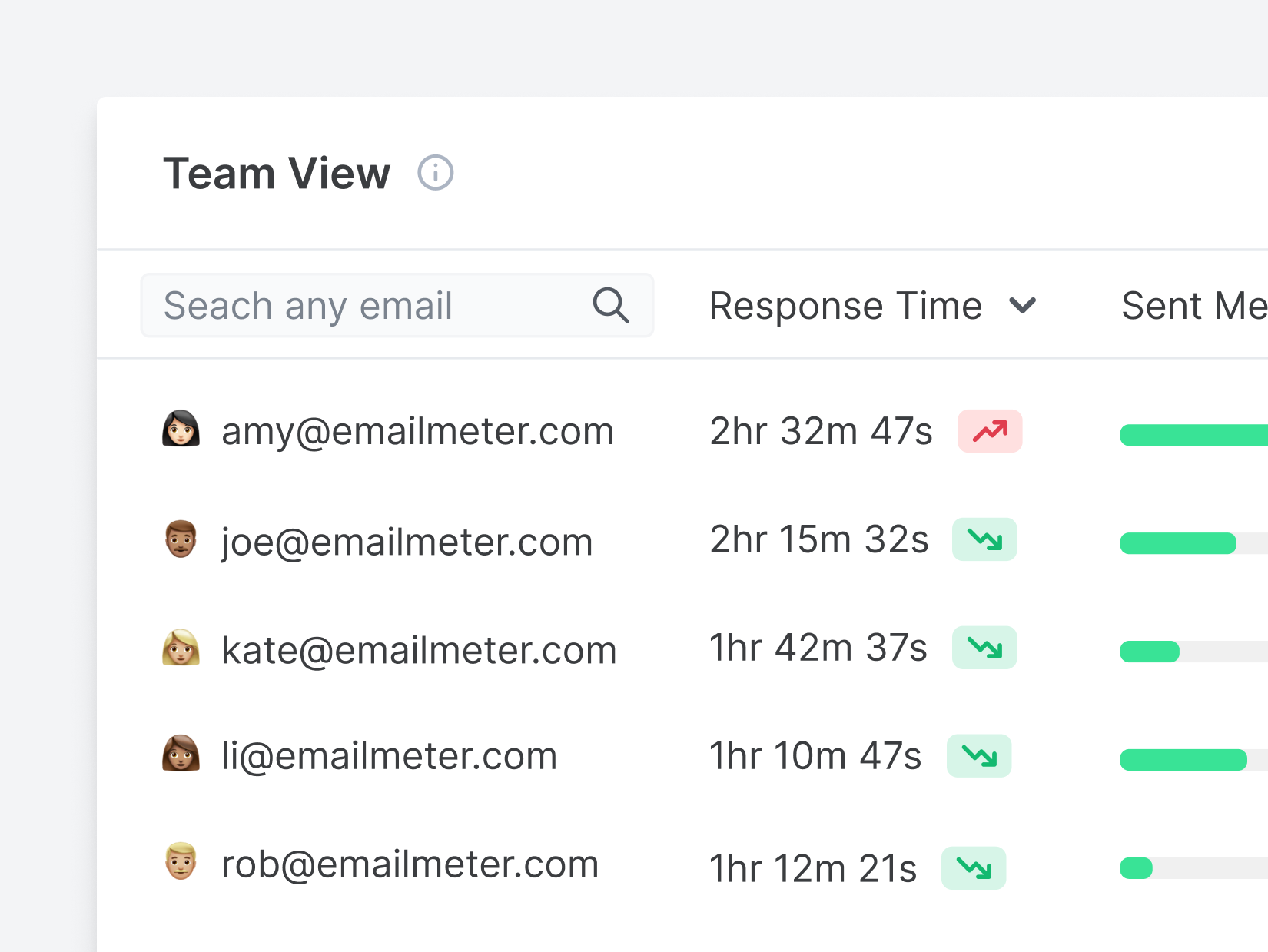 Email Meter Enterprise Software - Track your team's productivity, including individual performance on shared mailboxes