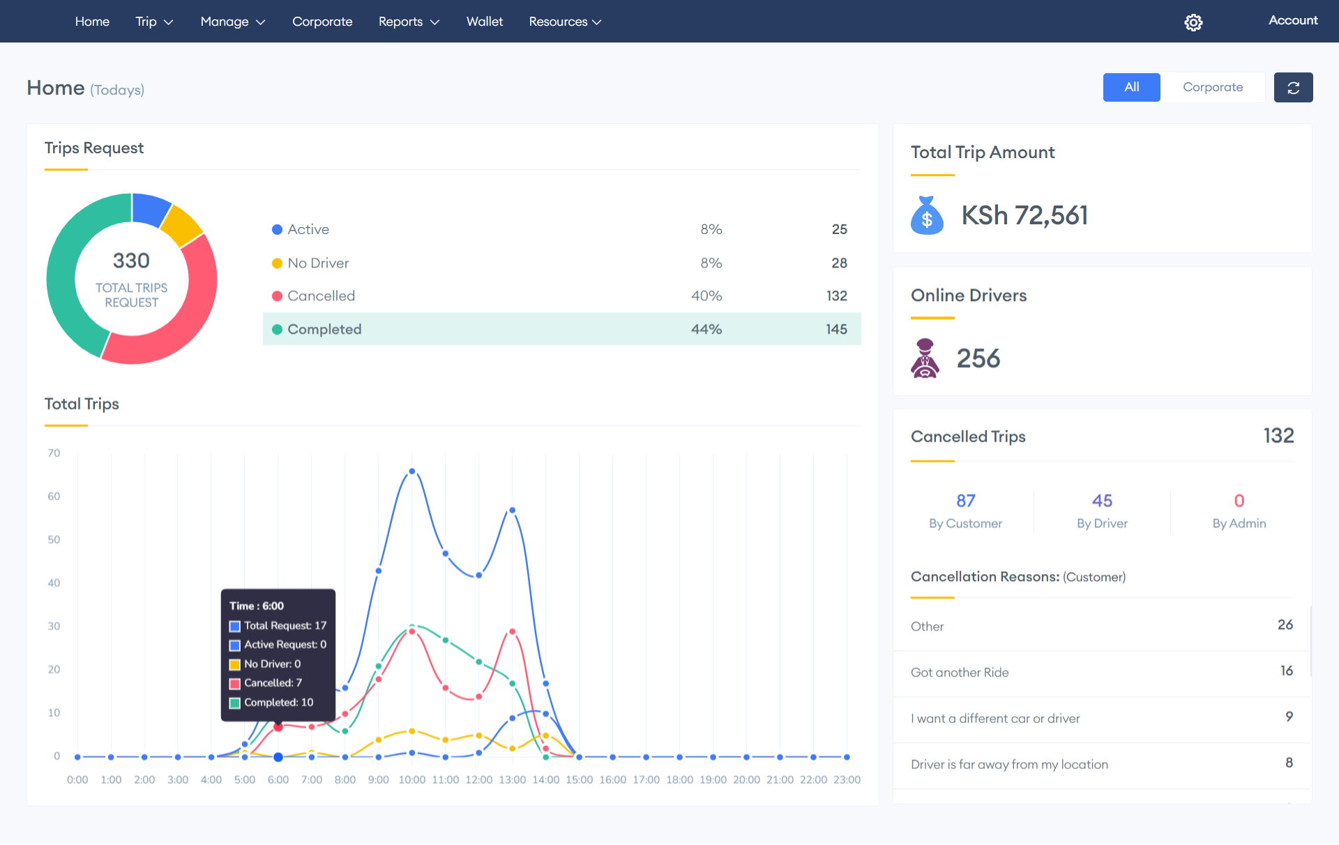 Yelowsoft screenshot