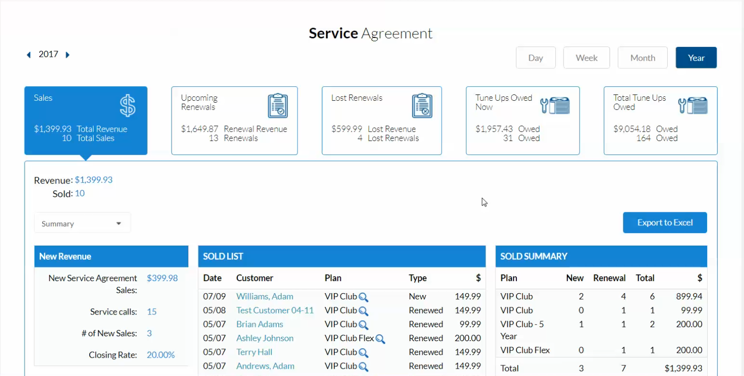 Service Agreement Report