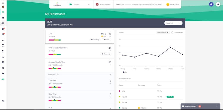 Centrical screenshot: Leverage operational data to present real-time KPIs that are gamified to keep employees motivated to hit their targets daily.