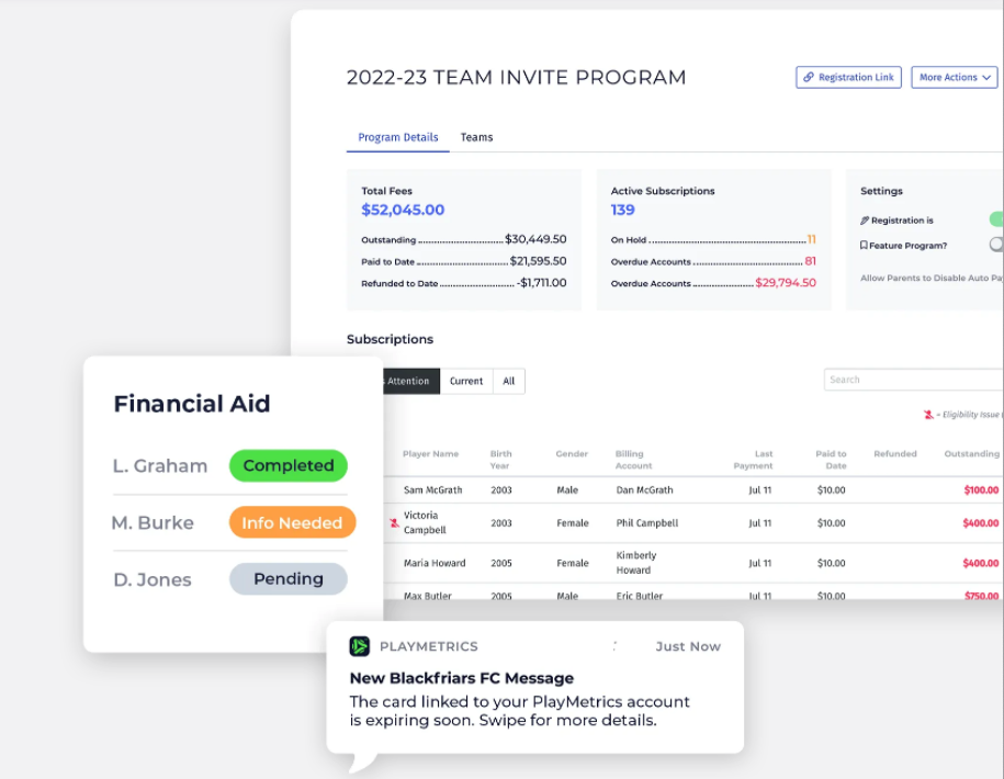 PlayMetrics registration and financial tracking help you better understand accounts receivable, program budgets, financial aid numbers, and discounts across the club.