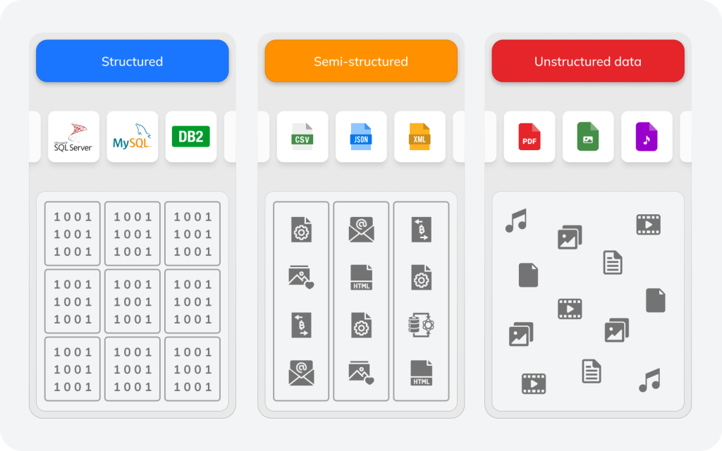 ClicData Logiciel - 2 - aperçu