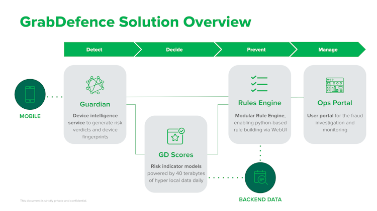 GrabDefence screenshot: Overview of GrabDefence solution
