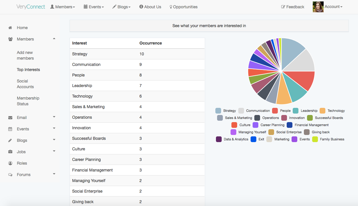 VeryConnect Software - The admin area shows you member statistics and lets you access any action needed.