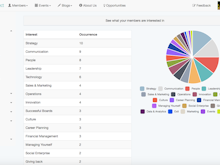 VeryConnect Software - The admin area shows you member statistics and lets you access any action needed.