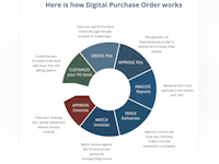 Digital Purchase Order Software - 1