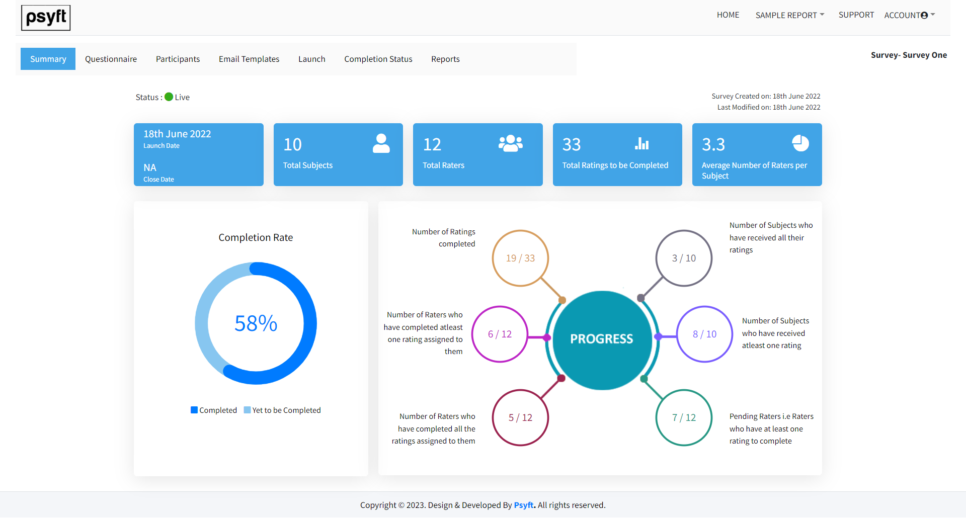 Psyft 360 Degree Feedback Survey screenshot: Administrator Dashboard