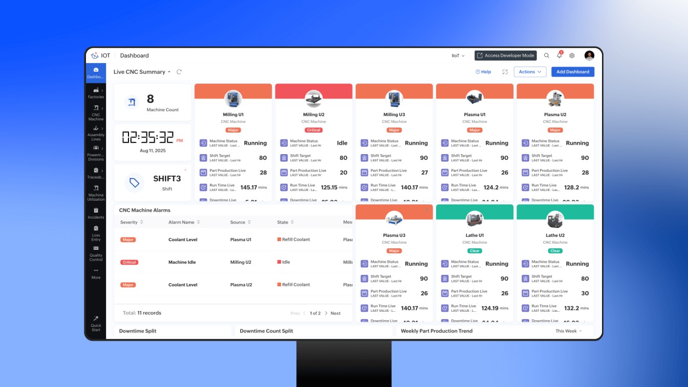 Zoho IoT screenshot: Zoho IoT all machines unified dashboard