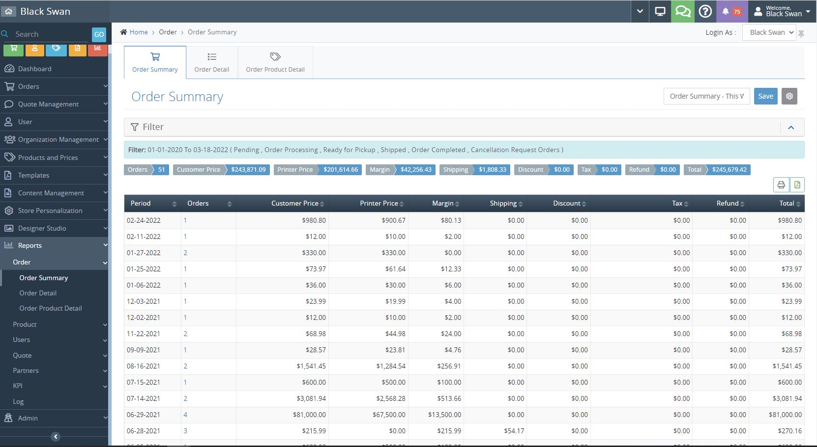 Detailed reports to monitor your spend and output