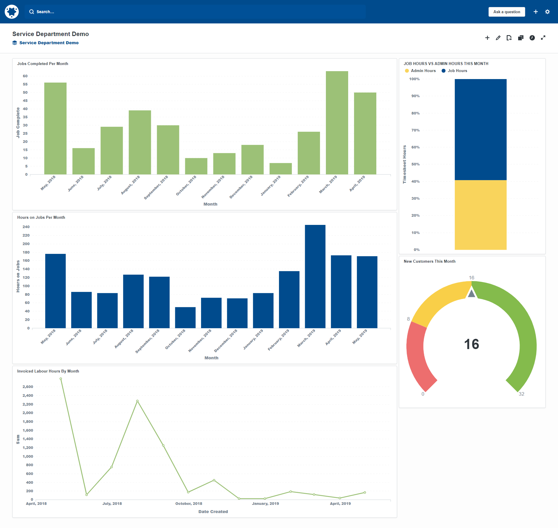 Simpro view success on service dashboard