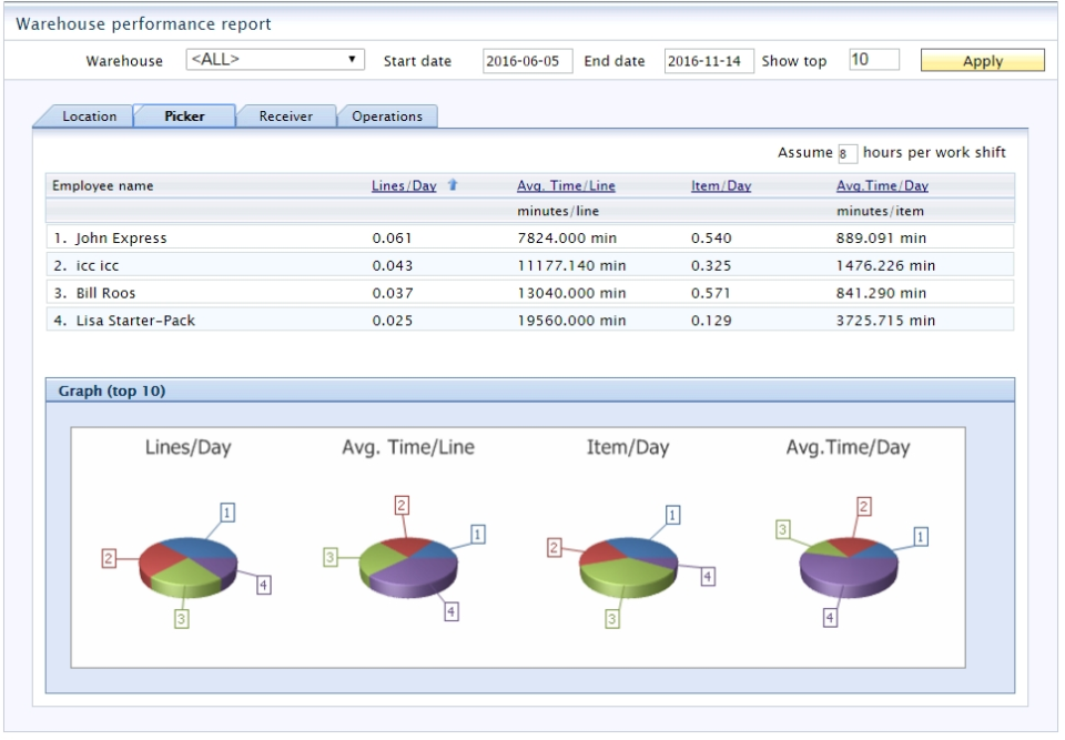 LISA Distribution WMS Pricing, Reviews & Features - Capterra Canada 2023