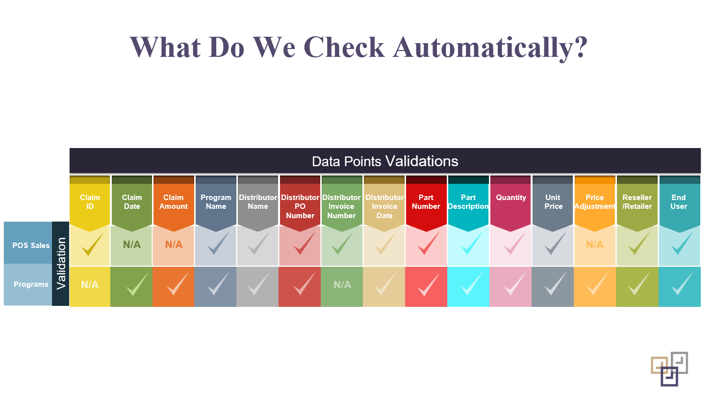Automated Ship and Debit Pricing, Cost & Reviews - Capterra UK 2024