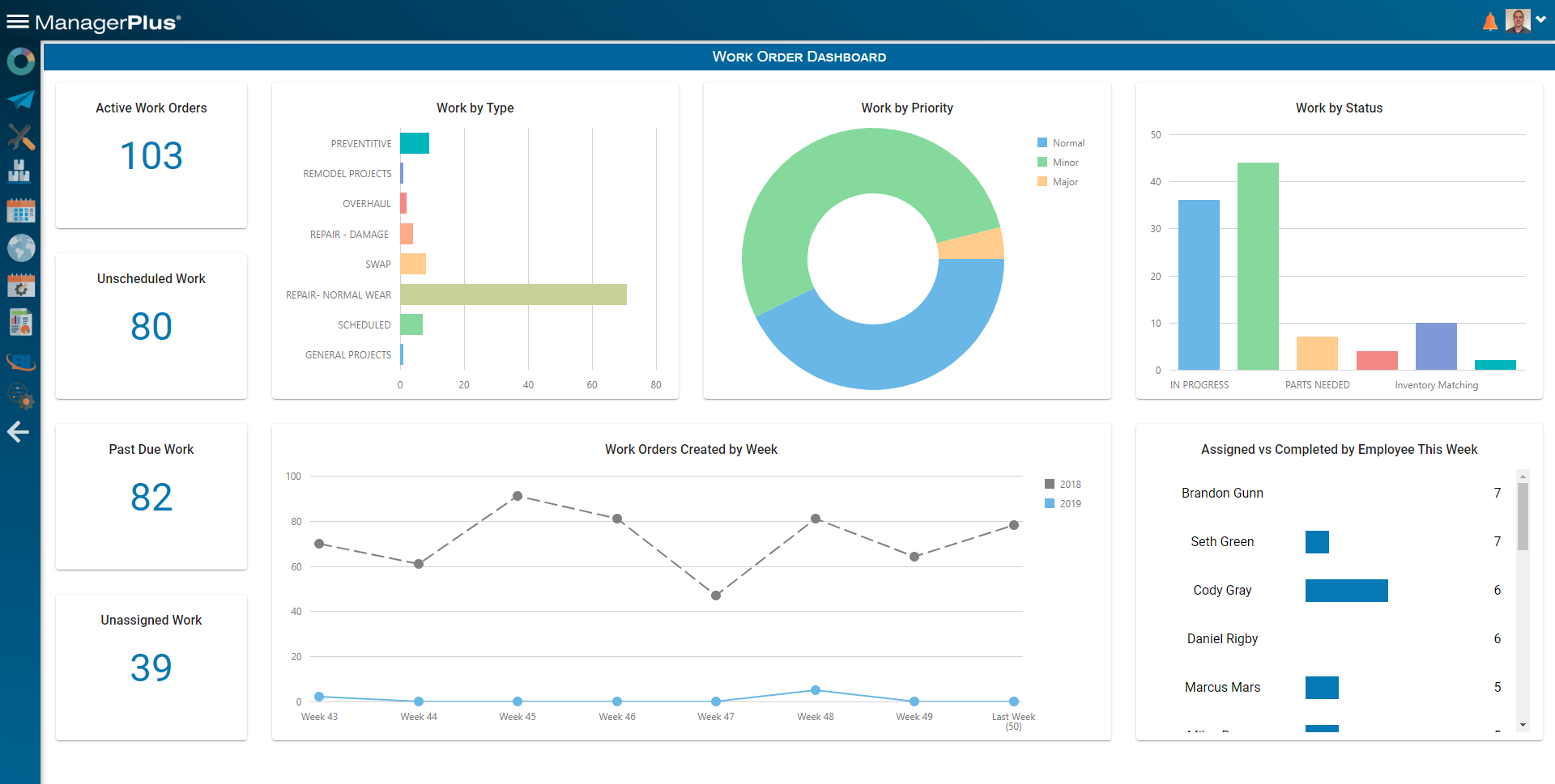 ManagerPlus Pricing Features Reviews Alternatives GetApp ManagerPlus Pricing Features Reviews Alternatives GetApp