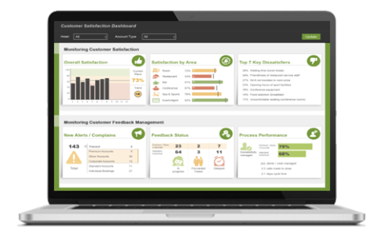 Crowdtech Software - 3