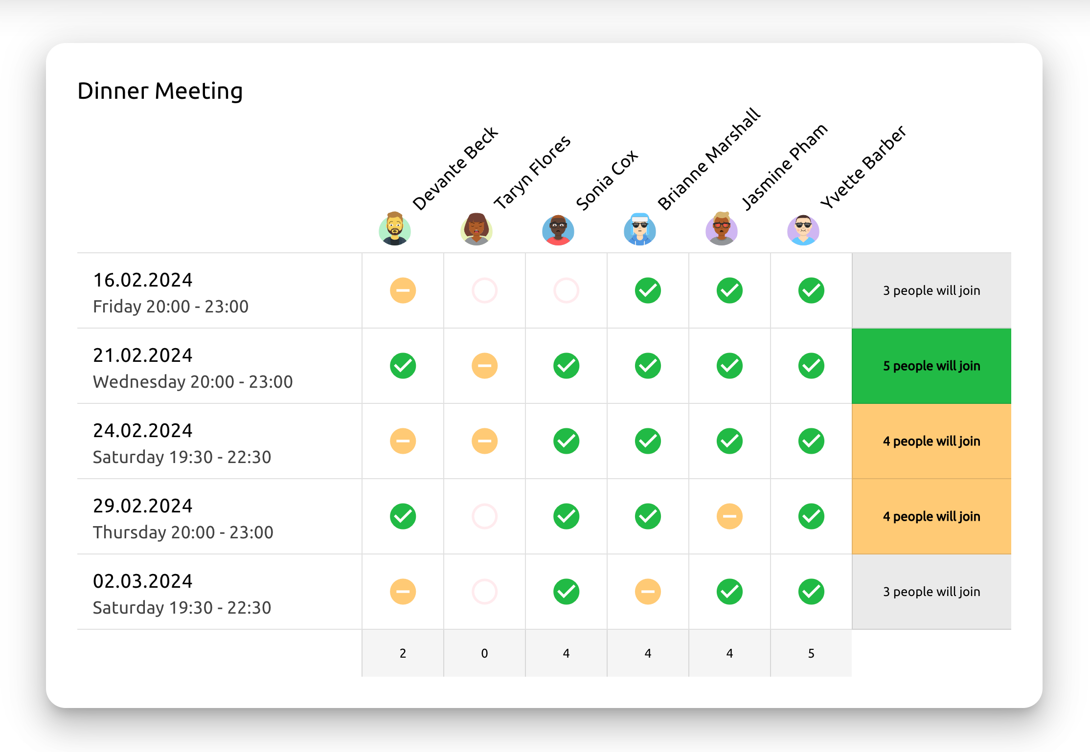 Get an overview and simplify your decision-making and meeting scheduling!