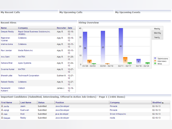 OpenCATS - Opiniones, precios y características - Capterra España 2025