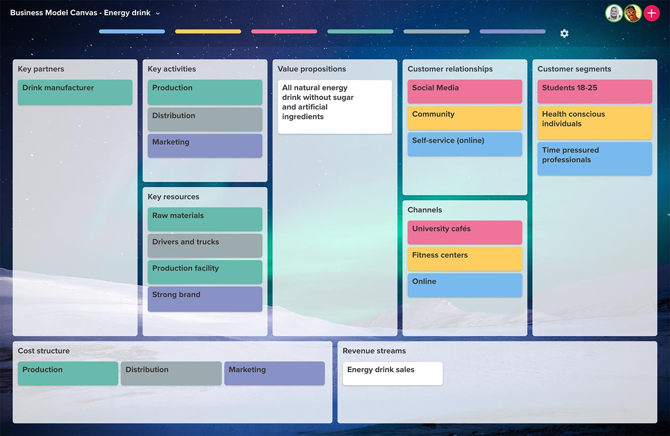 Visualize your entire business model on one page