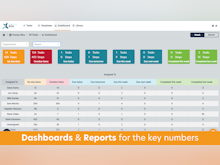 Process Bliss Software - 'Dashboards' & 'Reports' for the key numbers that you can review as a team