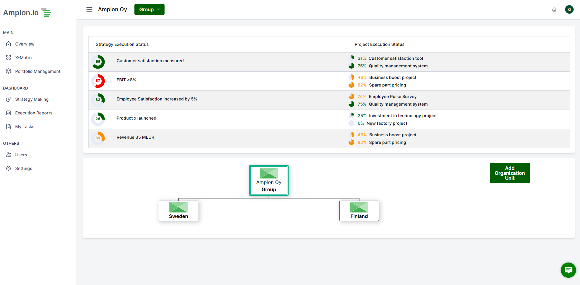Amplon screenshot: Visual overview to whole organization