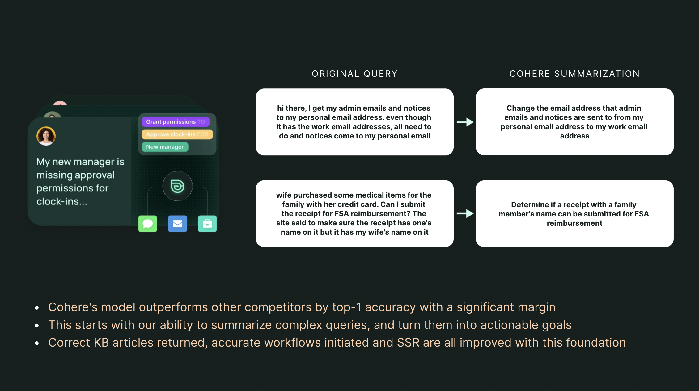 Cohere Software - Instantly resolve 30-50% of support cases by leveraging past resolutions and content