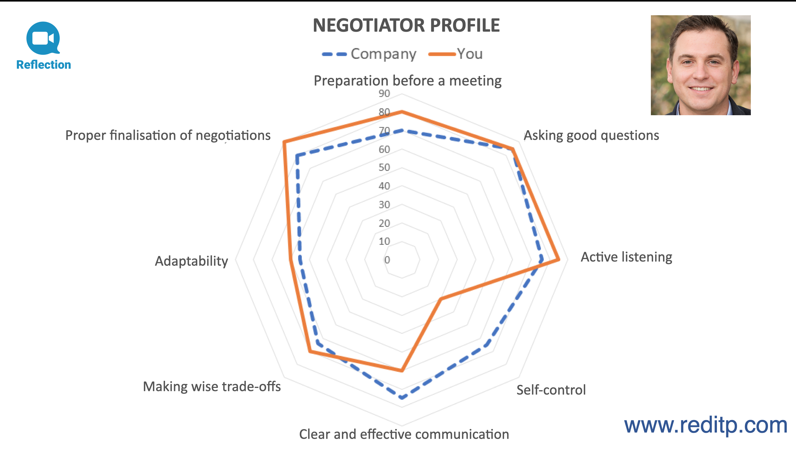 Reflection Software 2024 Reviews, Pricing & Demo