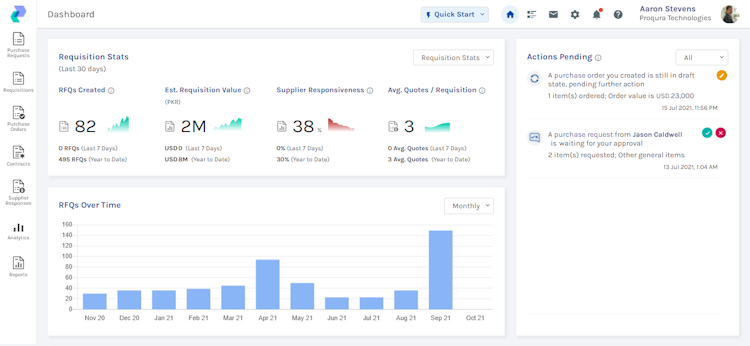 Proqura screenshot: View your procurement metrics at a glance