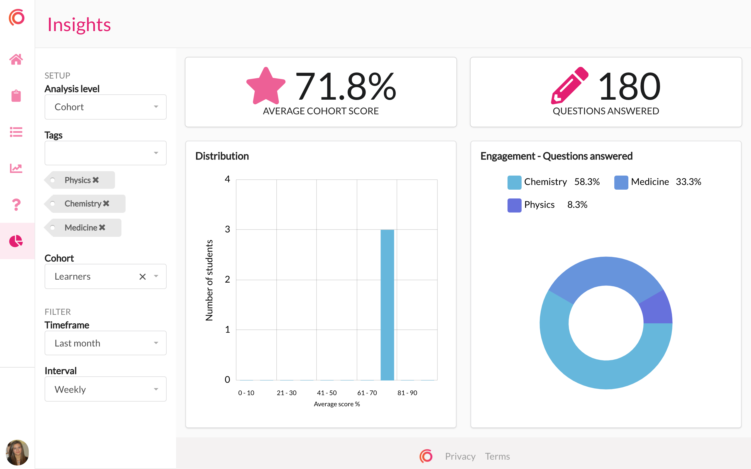 Synap Software - Our insights dashboard where admins can view cohort and individual progress.