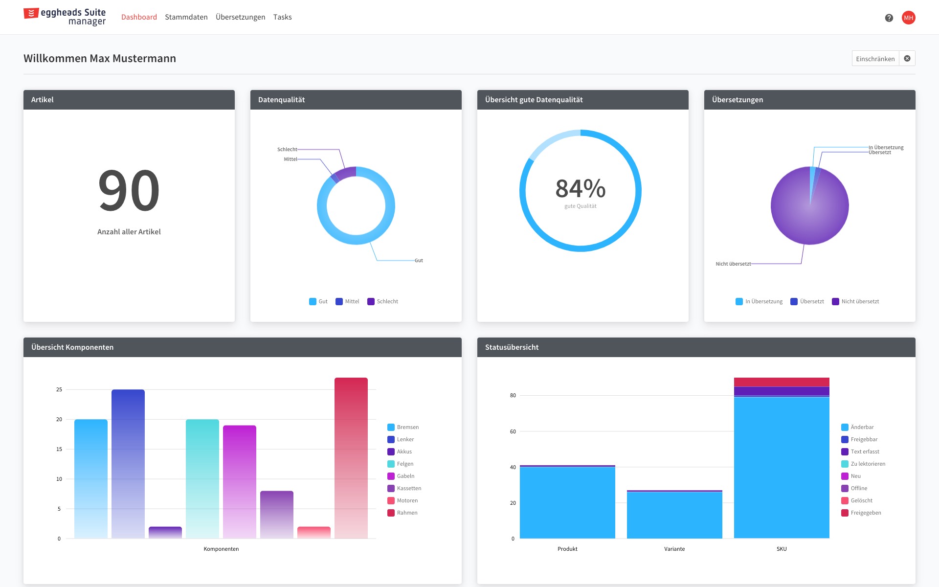 Intuitive overview: The configurable dashboard provides a direct entry point into data management alongside an intuitive overview to monitor the current data quality.