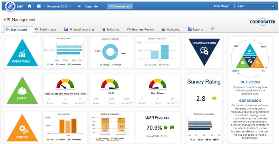 Dashboard