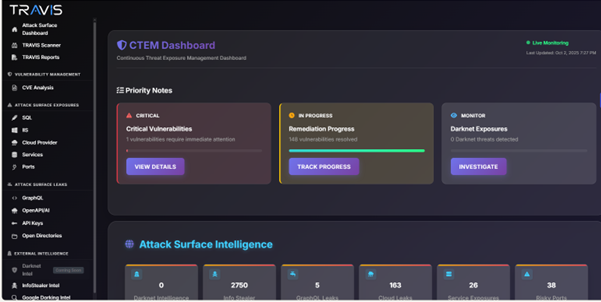 TRaViS screenshot: TRaViS CTEM dashboard