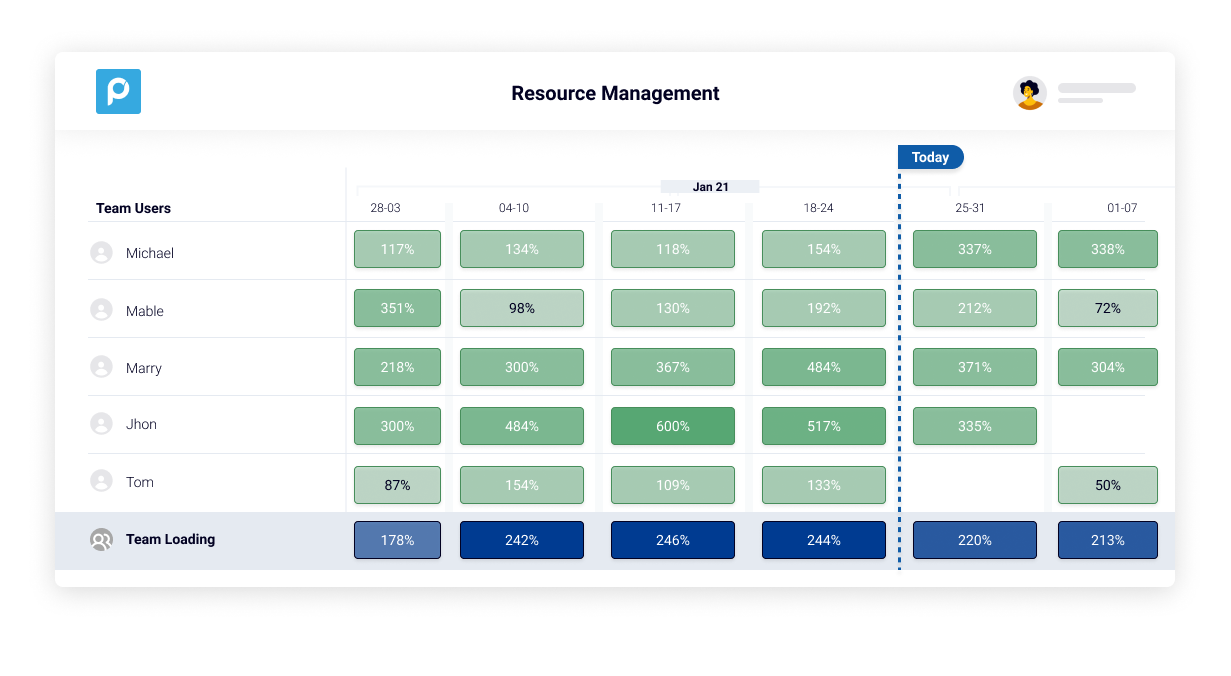 Proggio Software - Resource Management feature.  Plan your resource leveling on a clear visual.