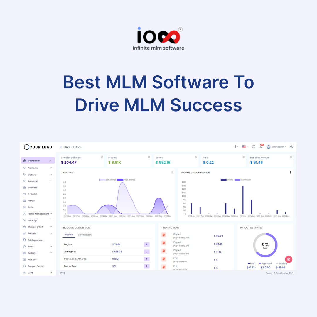 Infinite MLM Software - ADMIN DASHBOARD