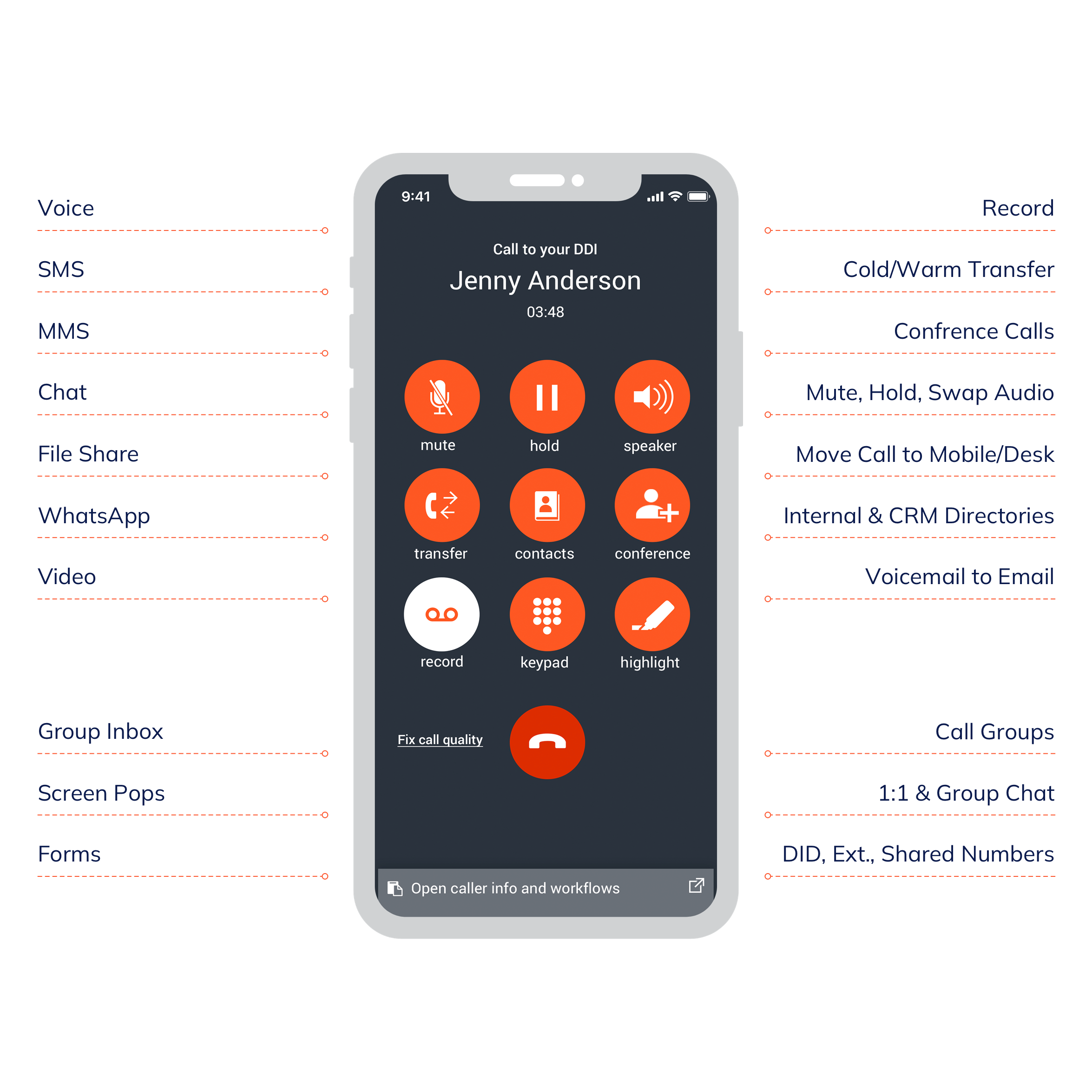 Spoke Phone Software - Spoke Phone Cloud Business Phone System Core Features — Calls, SMS, WhatsApp, Team Inbox, Group Messaging +more