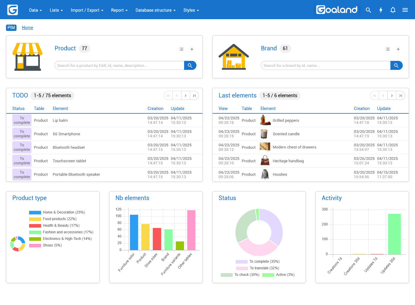Goaland screenshot: PIM Home page