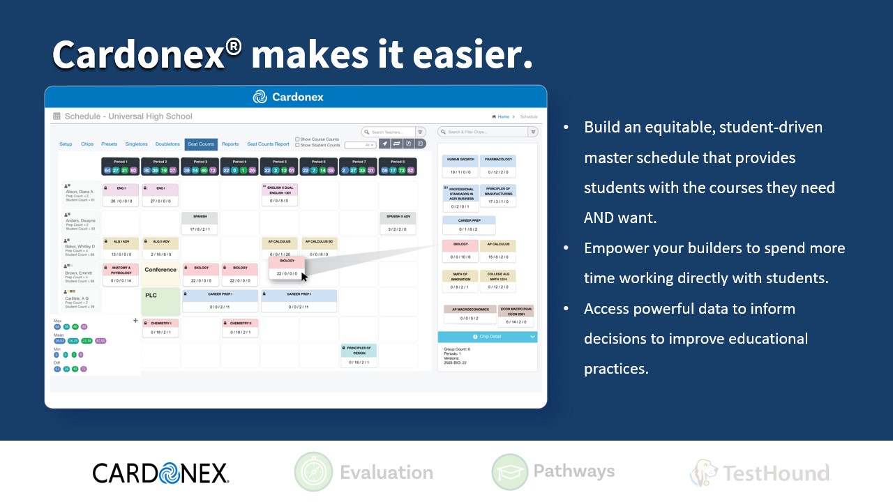 Cardonex makes master scheduling and staffing easier.