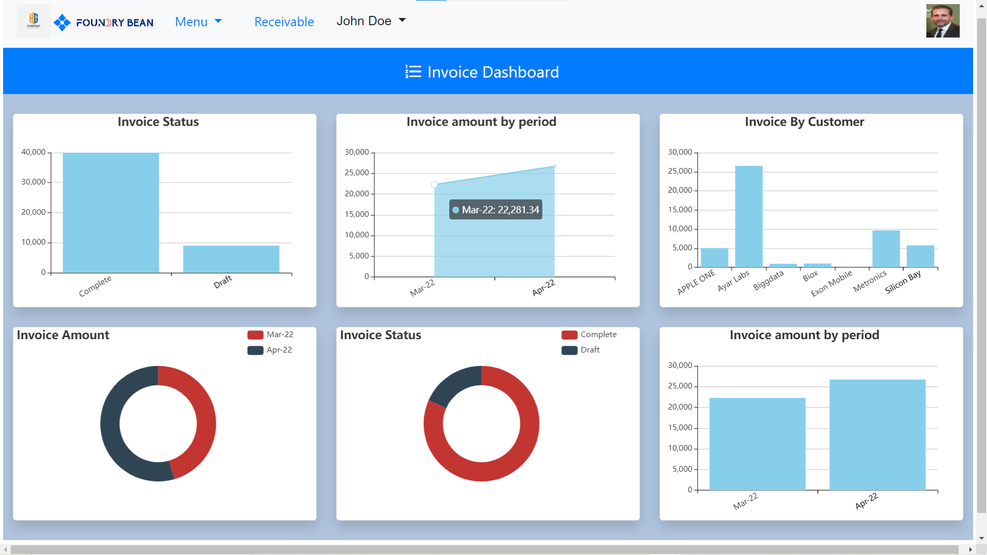 Foundry Bean Global Work System screenshot: Invoice dashboard
