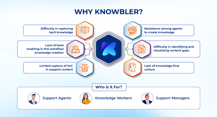 Knowbler screenshot: Why Knowbler and Who is it For