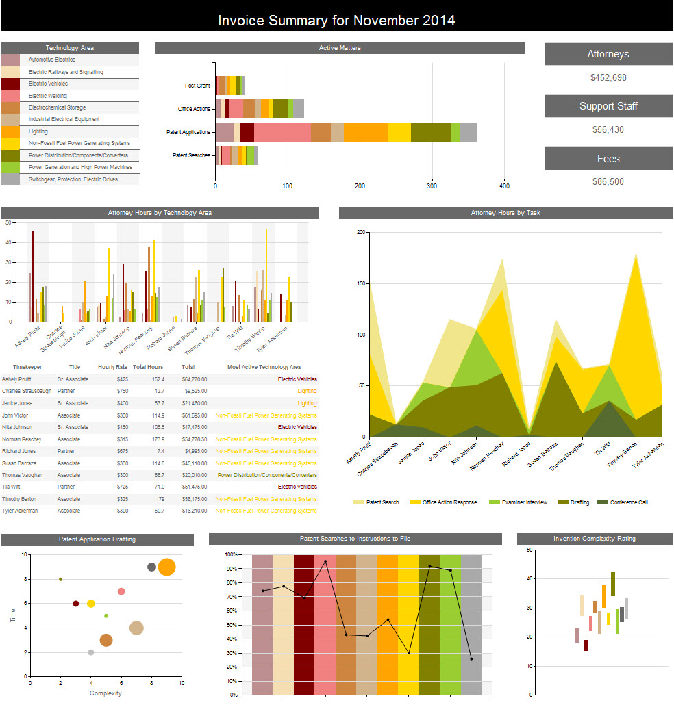 Express License Management Software - Invoice summary